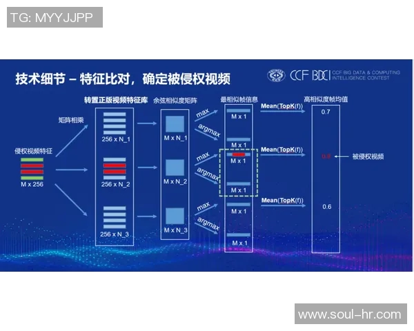 深入解析足球比赛胜负因素与战术策略的全面分析报告 深入解析足球比赛胜负因素与战术策略的全面分析报告